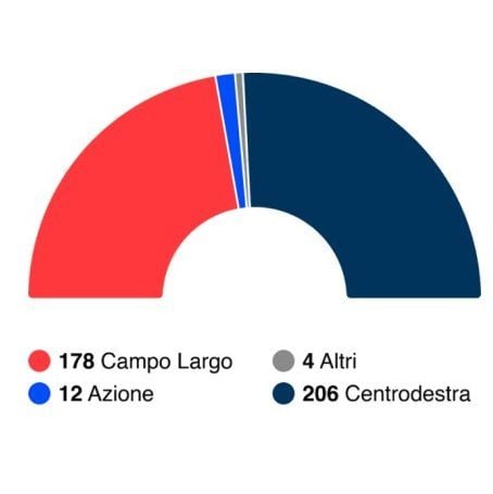 I seggi della Camera se si votasse oggi