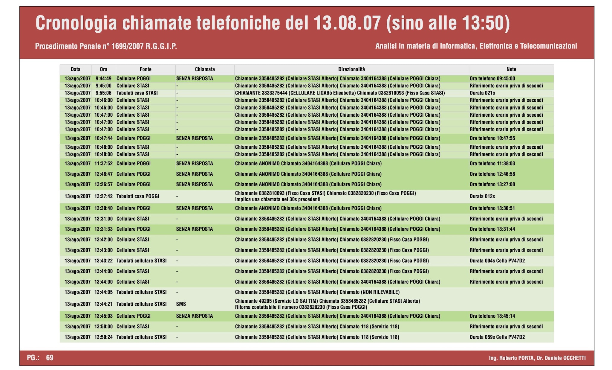 Una parte della perizia informatica super partes durante il processo ad Alberto Stasi