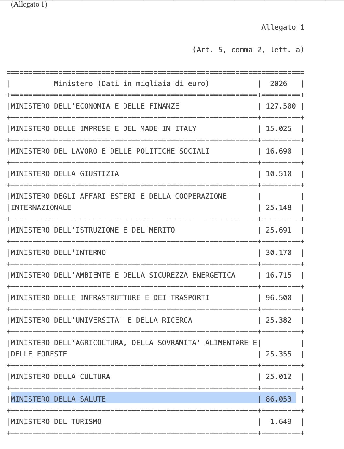 DECRETO–LEGGE 18 marzo 2026, n. 33