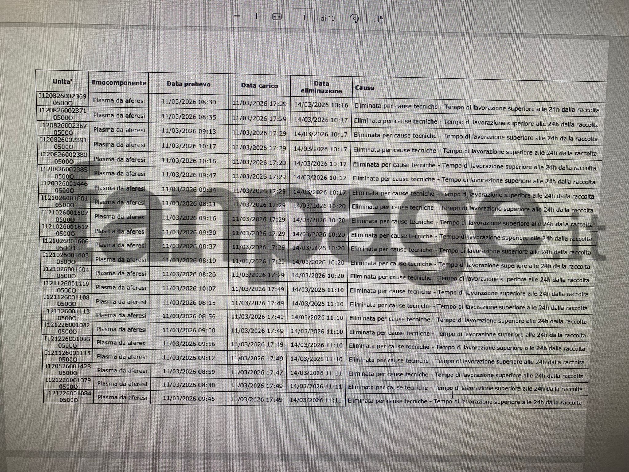 Un file Excel nel server aziendale che mostra una piccola parte delle sacche di plasma eliminate.