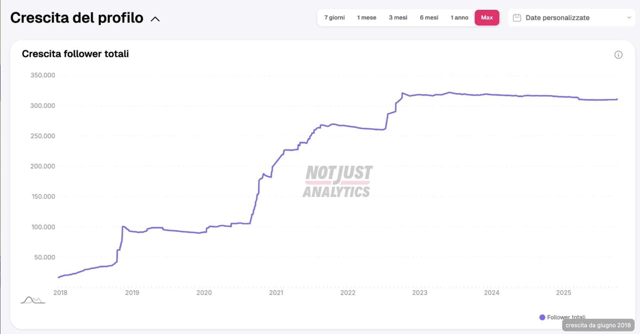 NOT JUST ANALYTICS | Analisi del profilo Instagram di Claudia Conte