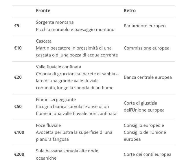 Le indicazioni per il tema “Fiumi e uccelli" per le banconote in euro