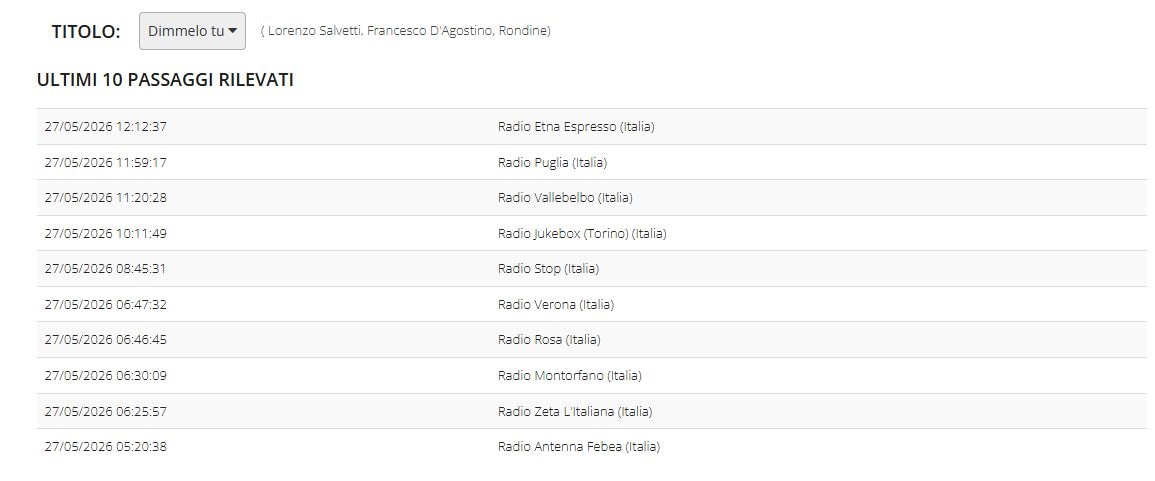 Dimmelo tu di Lorenzo Salvetti, via radioairplay.fm
