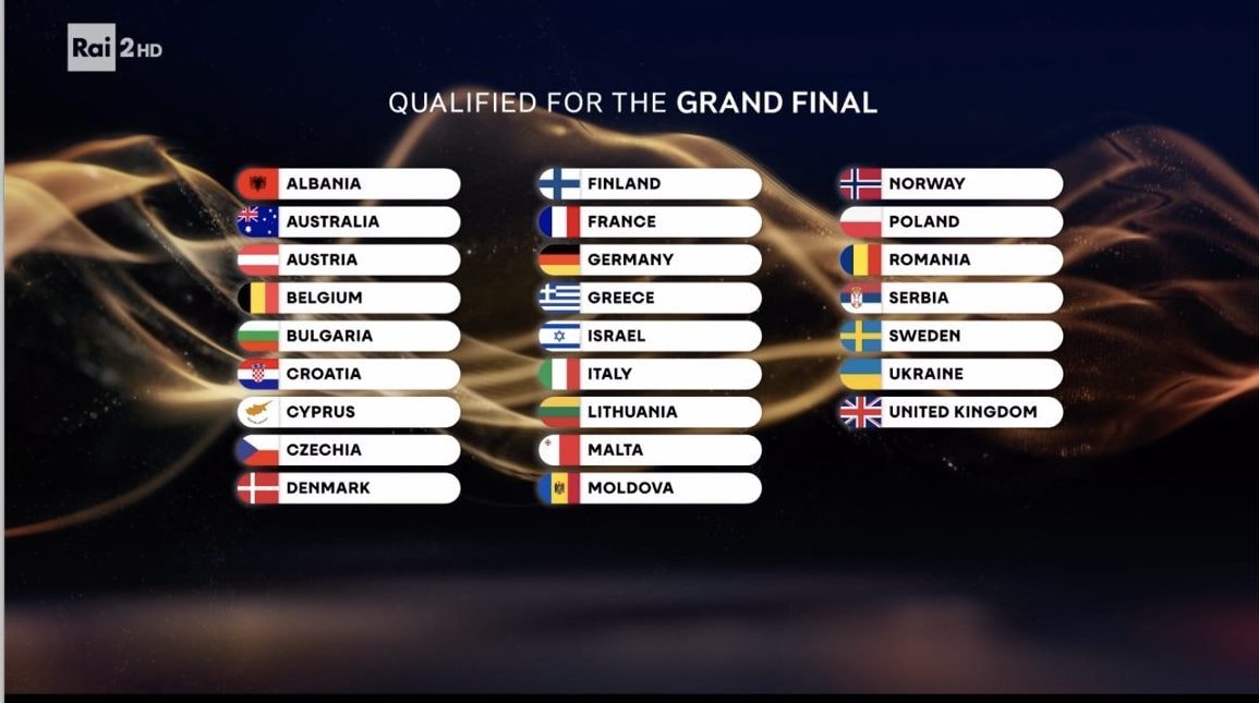 Eurovision 2026, chi sono i cantanti in finale: i 10 Paesi in classifica dopo la seconda semifinale