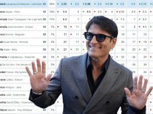 Sal Da Vinci è in top 10 nei pronostici per l’Eurovision 2026 con “Per sempre sì”, ma resta lontano dal podio