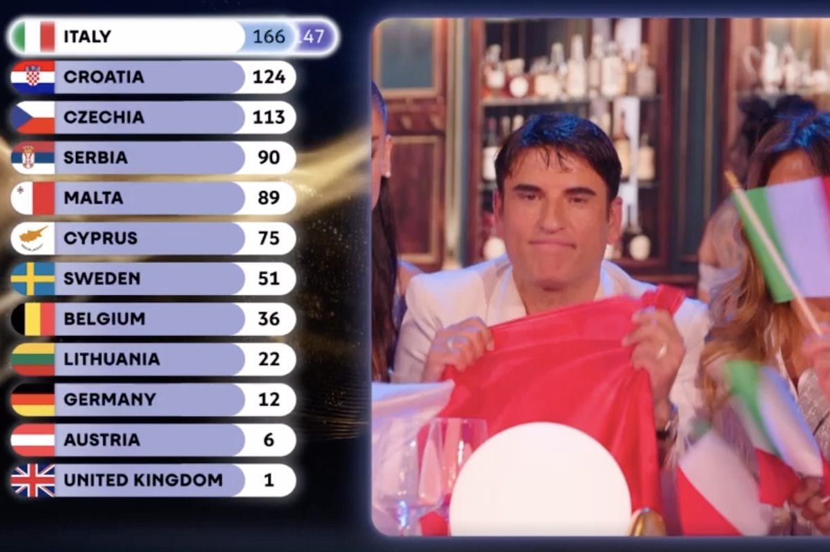 Il quinto posto di Sal Da Vinci a Eurovision 2026 è una vittoria nonostante il dispiacere sul suo volto
