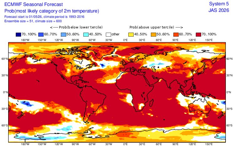 Anomalia temperature Luglio, Agosto e Settembre (ECMWF)