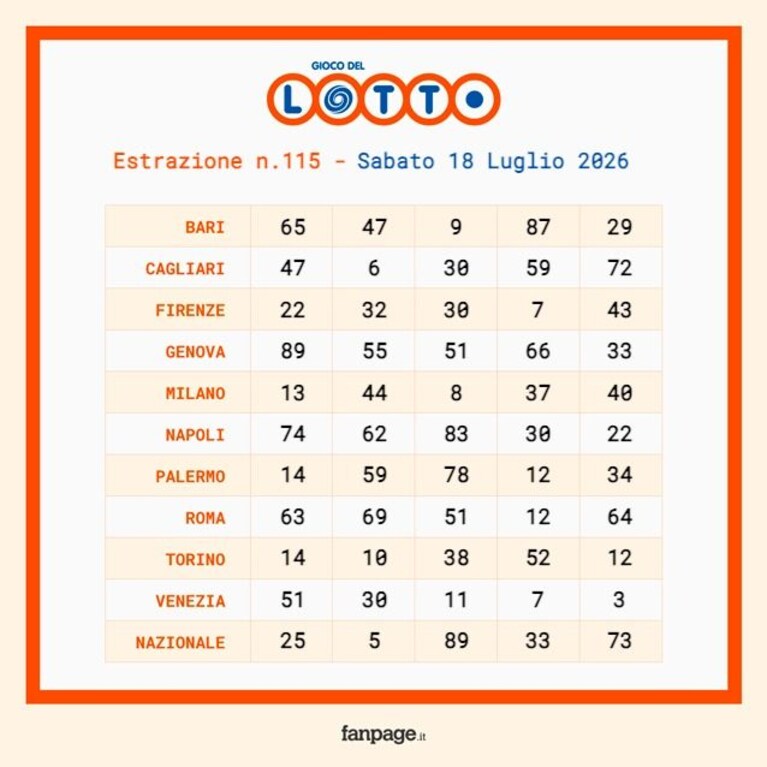 Immagine