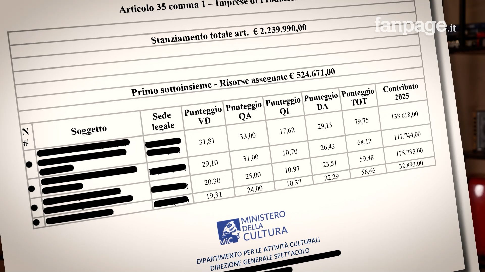Le somme di alcuni finanziamenti pubblici