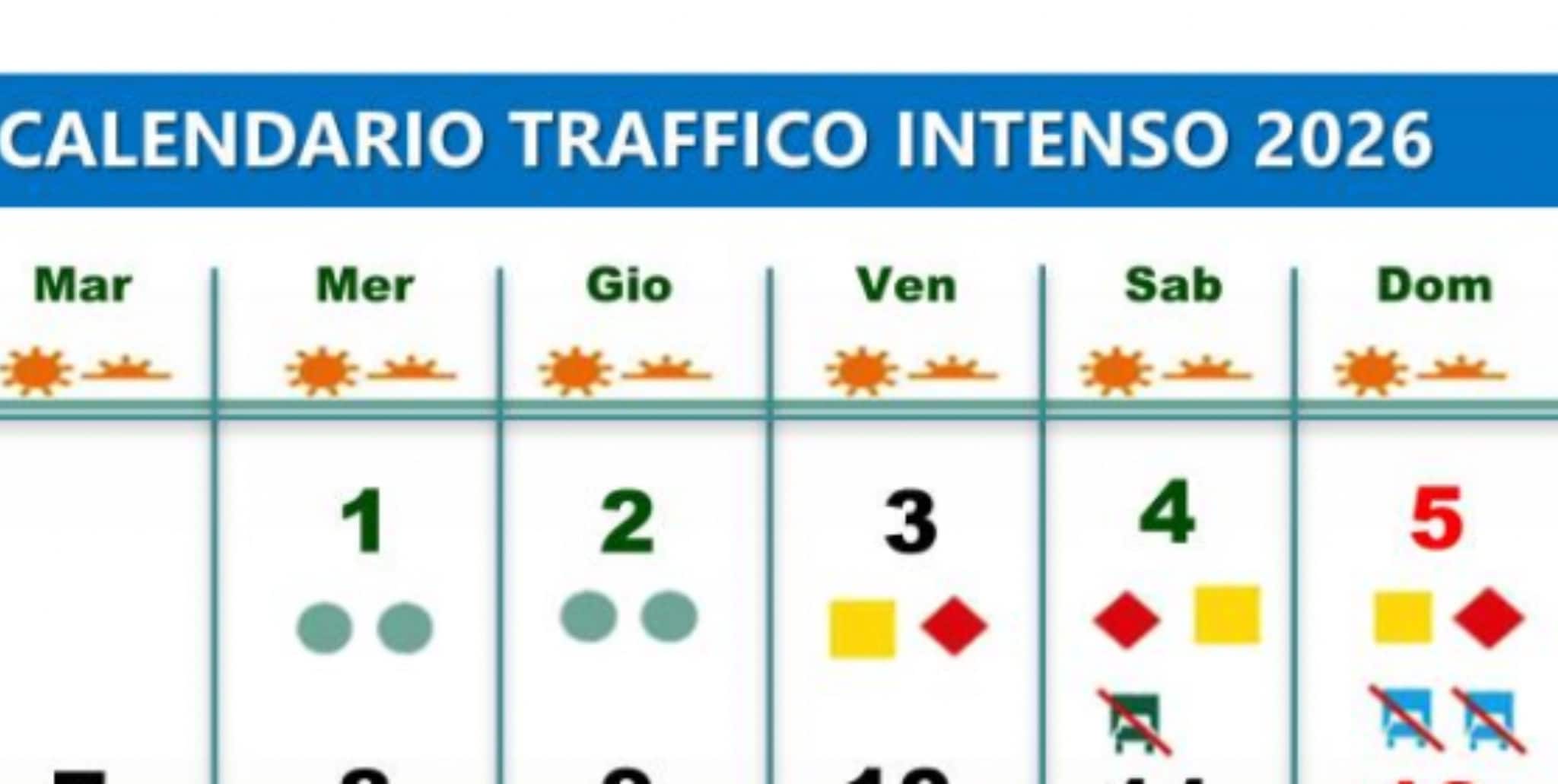 Previsioni traffico strade e autostrade nel weekend del 4 e 5 luglio, quando partire: bollini rossi e gialli