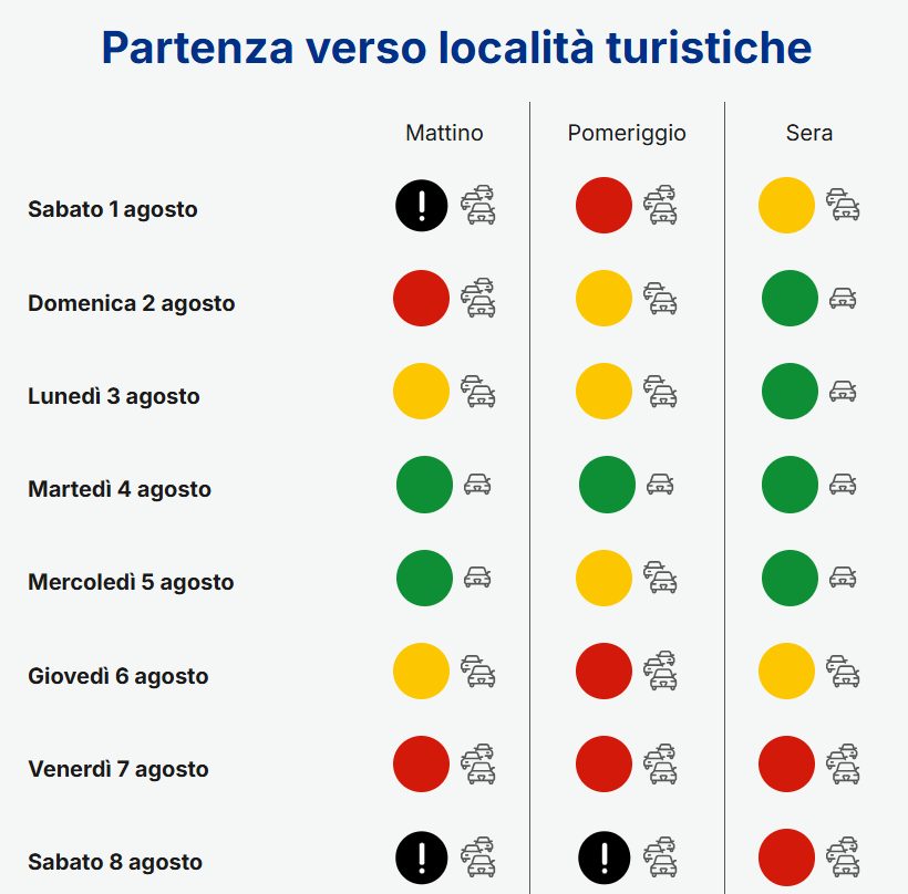 I bollini del traffico di Autostrade