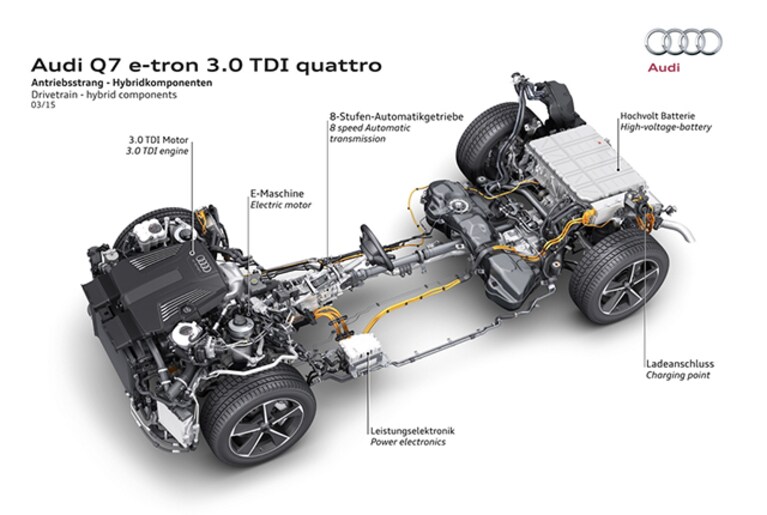 Schema Audi Q7 e-tron