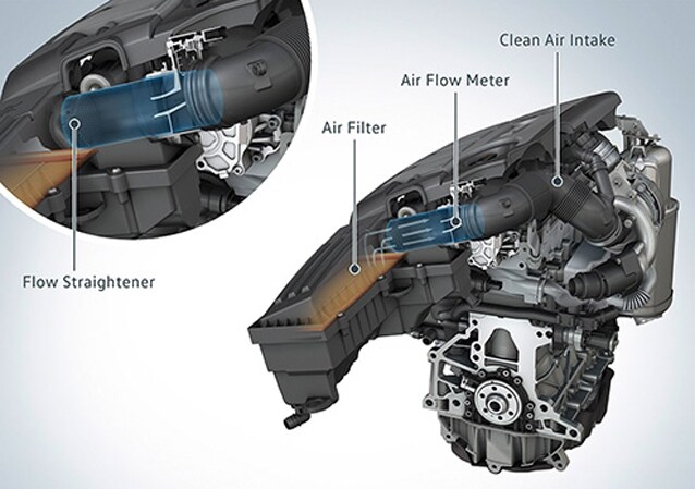 Schema dell'intervento per il motore 1.6 Tdi EA 189 (Volkswagen)