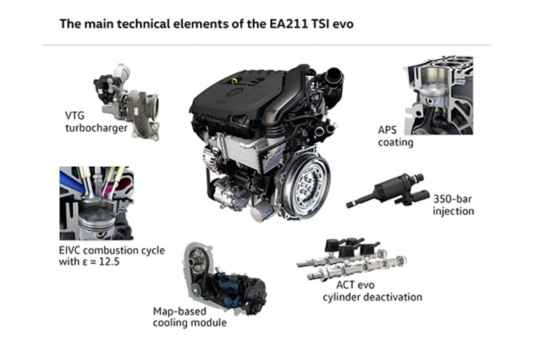Volkswagen EAT211 TSI Evo