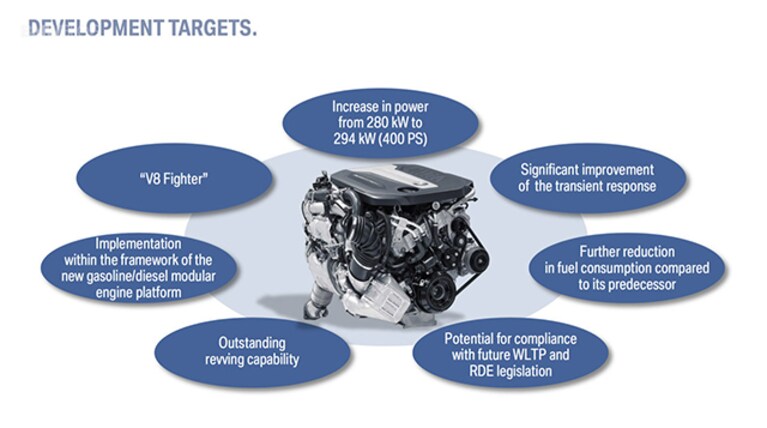 Bmw Diesel Quad Turbo