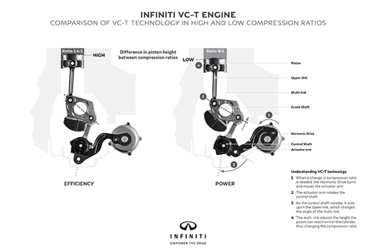 Infiniti Variable Compression Turbo Engine