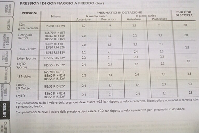 manuale uso e manutenzione