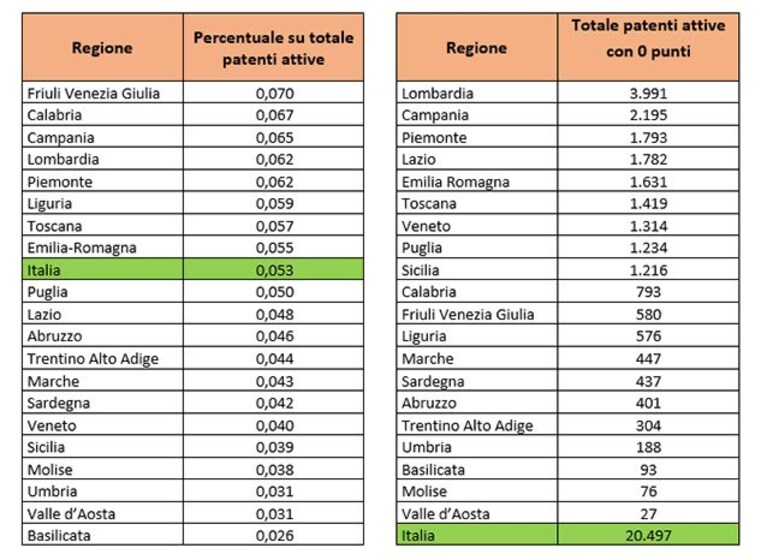 grafico-punti-patente-italia