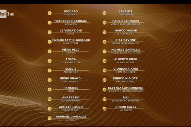 Classifica di Sanremo 2020 prima della finale