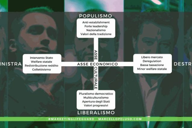 Populismo e liberalismo
