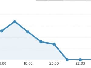 analytics grafico