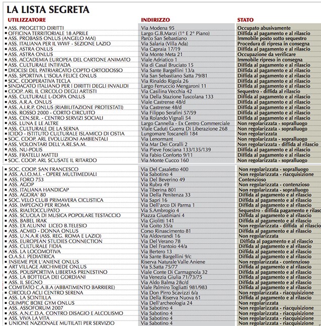 La lista pubblicata dal quotidiano Il Tempo