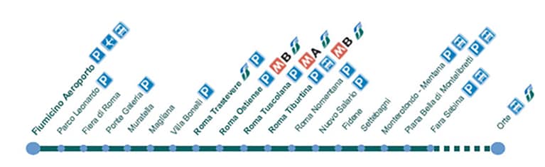 Fermate della linea FL1 da Orte a Fiumicino.