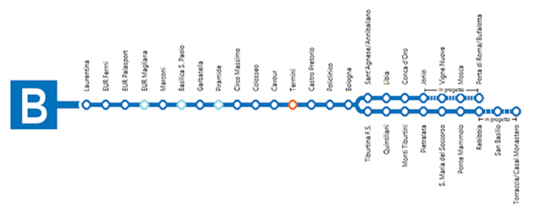 Linea B1 della metropolitana di Roma
