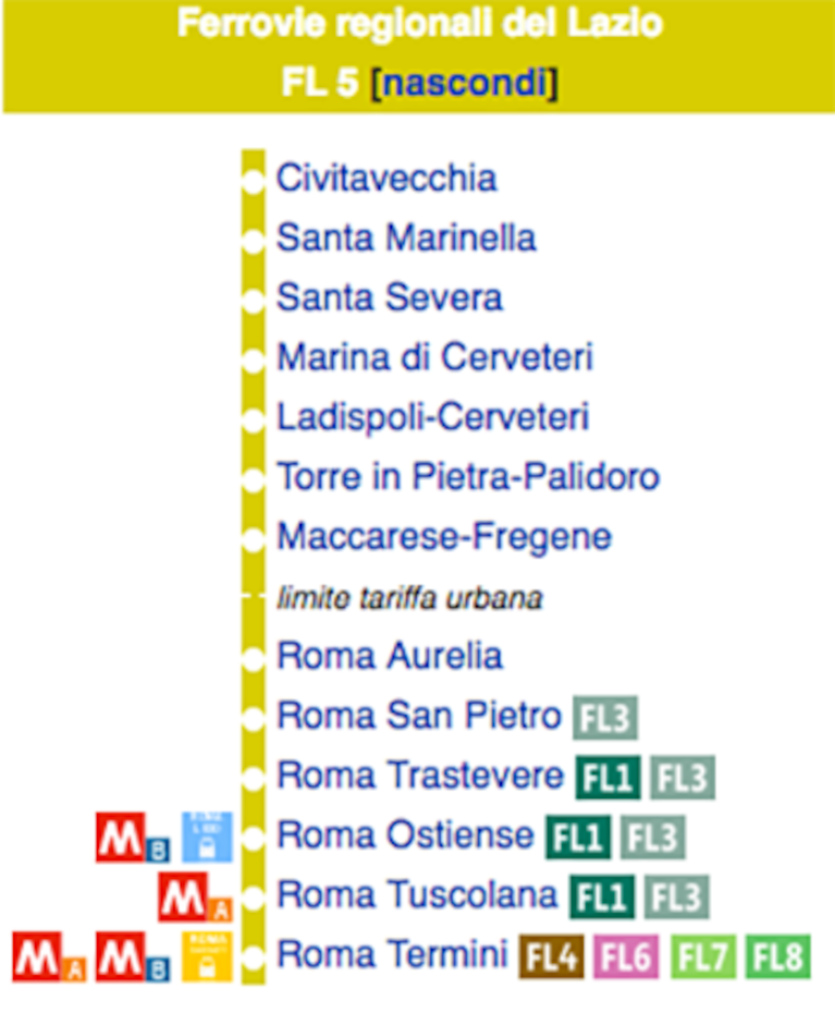 Fermate da Roma a Civitavecchia della FL5 (Wikipedia).
