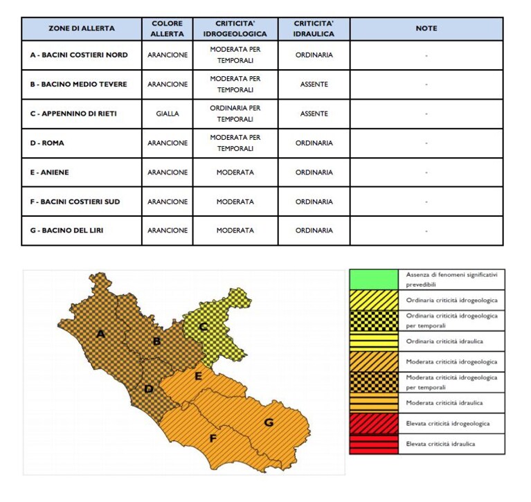 Allerta Meteo Lazio