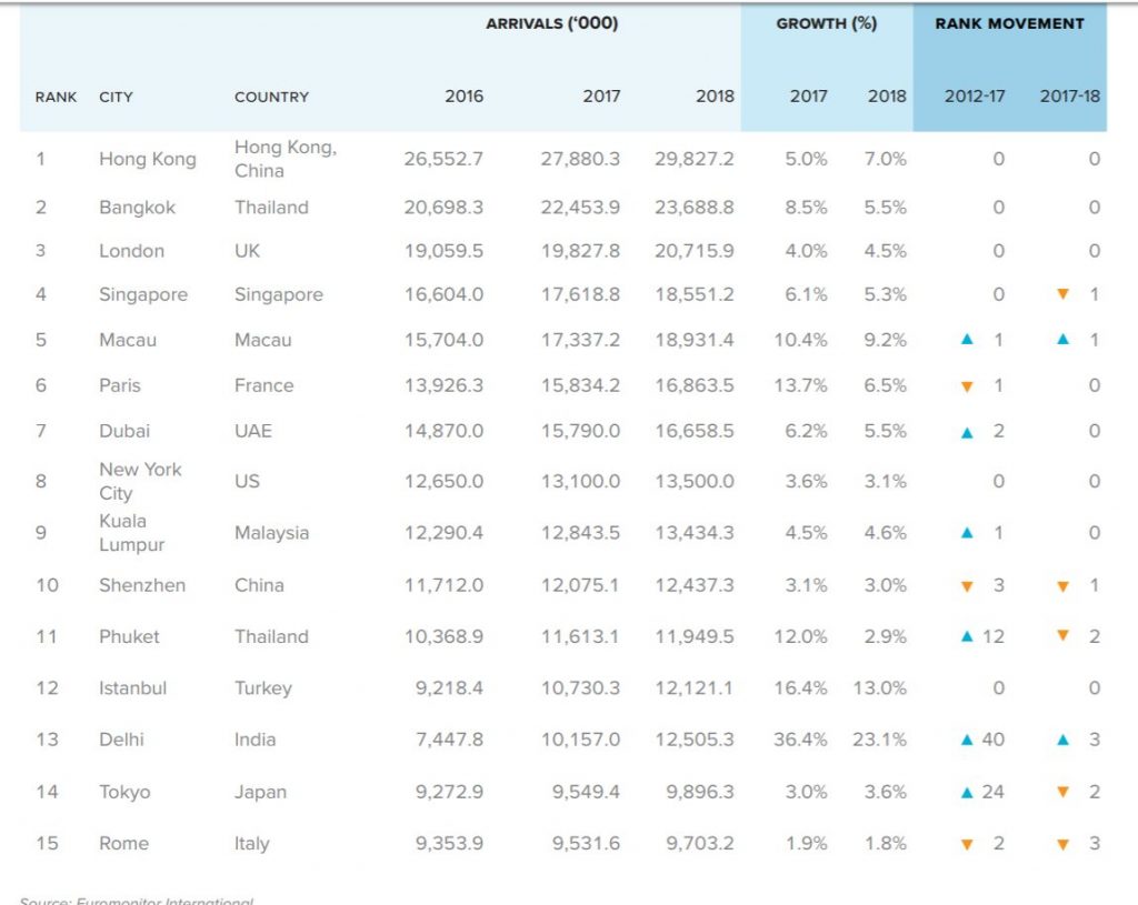 Classifica Euromonitor
