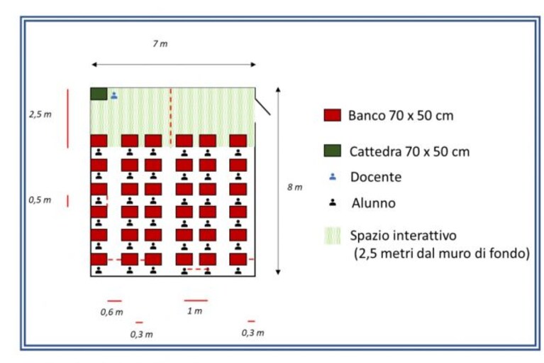 La disposizione di aule e banchi nelle classi
