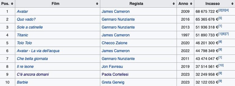 Immagine