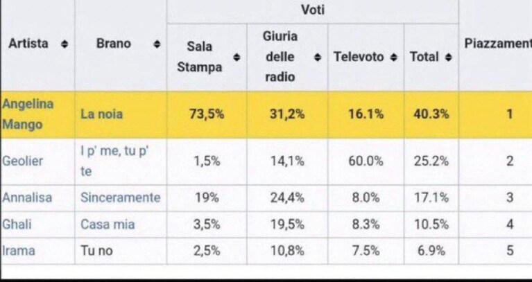 Immagine