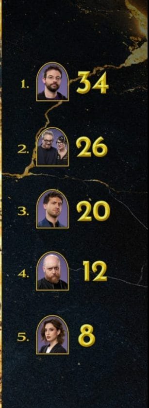 La classifica completa di Roast in peace 1