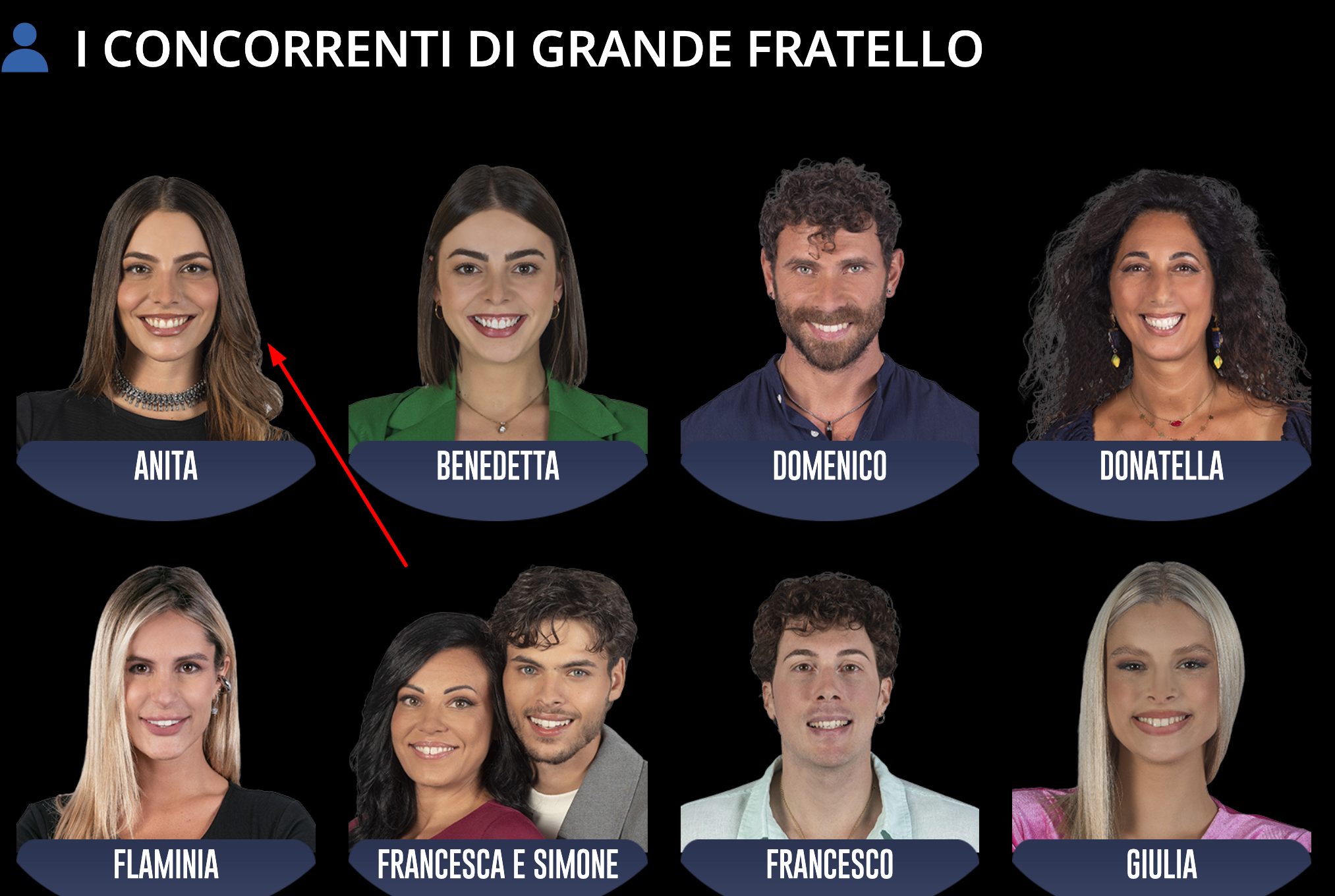 Anita Mazzotta risulta ancora tra i concorrenti del Grande Fratello
