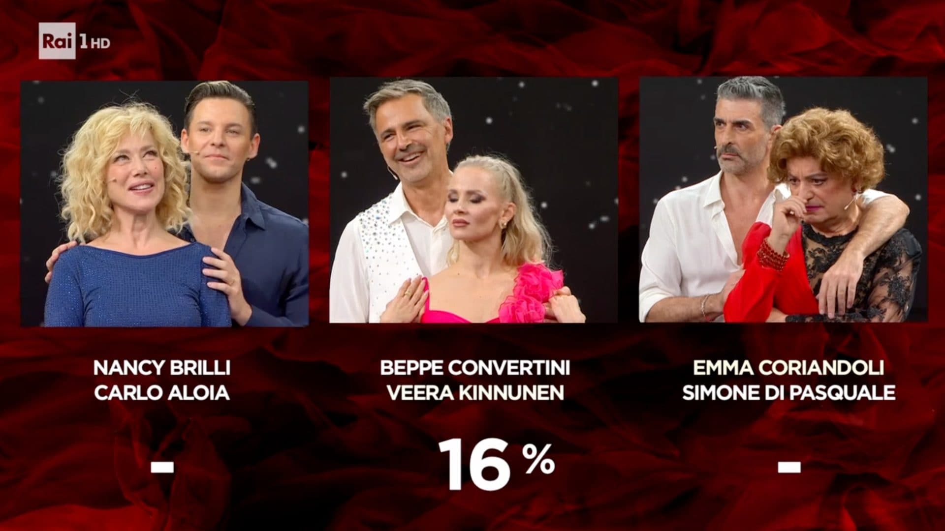 Ballando con le stelle 2025, Beppe Convertini eliminato: la classifica dopo la sesta puntata