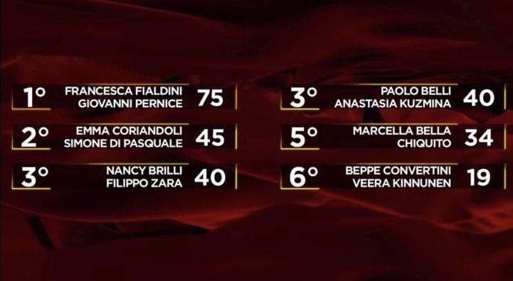 La classifica dello spareggio dopo il tesoretto di Rossella Erra e Alberto Matano