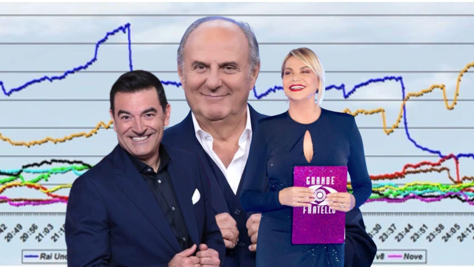 Canale 5 sparisce dagli ascolti TV, ecco perché mancano i dati di Ruota della Fortuna e GF