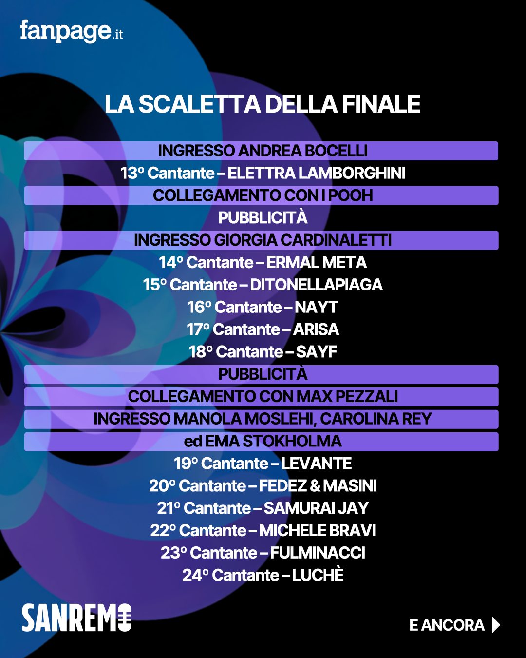 La seconda parte dell’ultima serata di Sanremo 2026