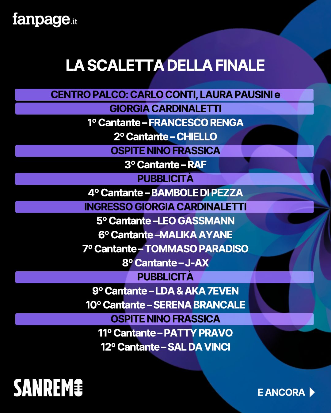 La prima parte della scaletta della finale di Sanremo 2026