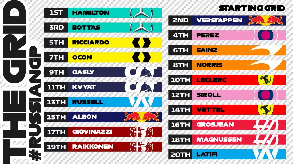 Formula 1 GP Russia 2020: risultati di oggi e classifica Formula 1 GP Russia 2020: risultati di oggi e classifica