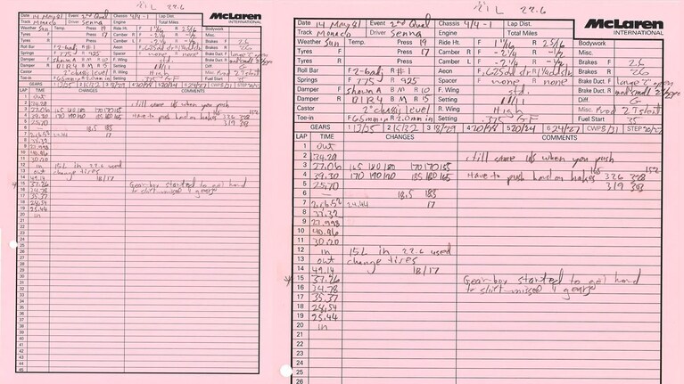 Il foglio ufficiale delle Qualifiche di Montecarlo del 1988.