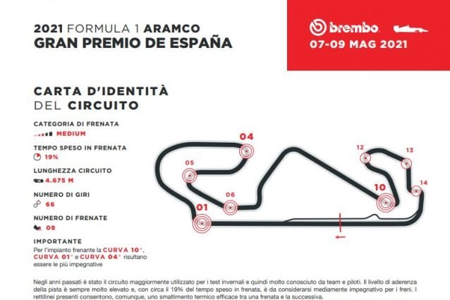 Scheda circuito fornita da Brembo