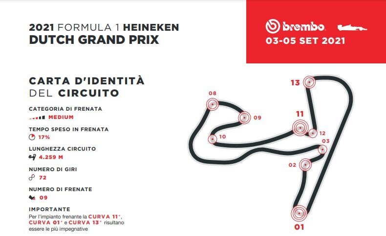 La carta d’identità del circuito di Zandvoort fornita dal fornitore di impianti frenanti della Formula 1 Brembo
