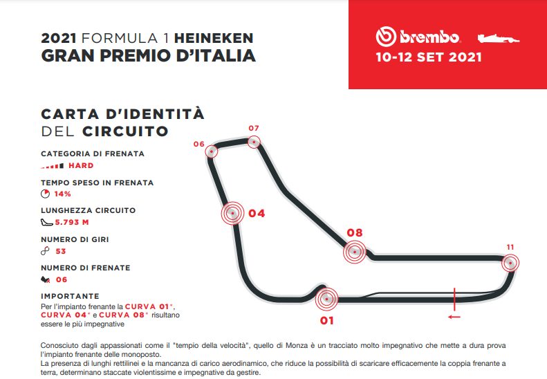 La carta d’identità del circuito di Monza fornita dal fornitore ufficiale di freni della Formula 1 Brembo
