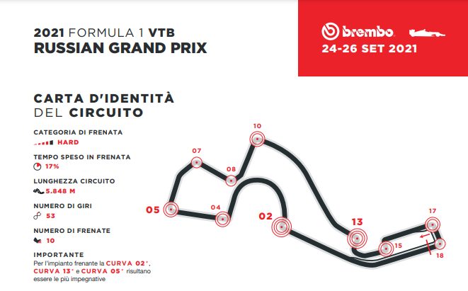 La carta d’identità del circuito di Sochi fornita da Brembo