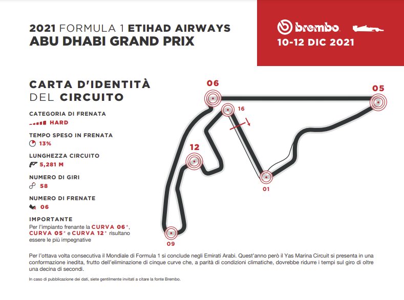 La carta d’identità del circuito di Yas Marina fornita da Brembo