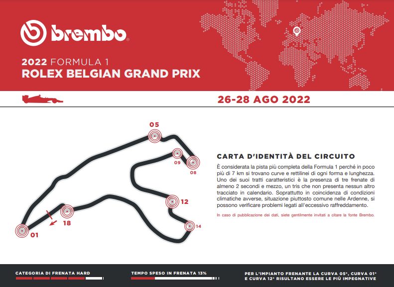 La carta d’identità del circuito di Spa–Francorchamps che oggi ospita il GP del Belgio di Formula 1 fornita da Brembo