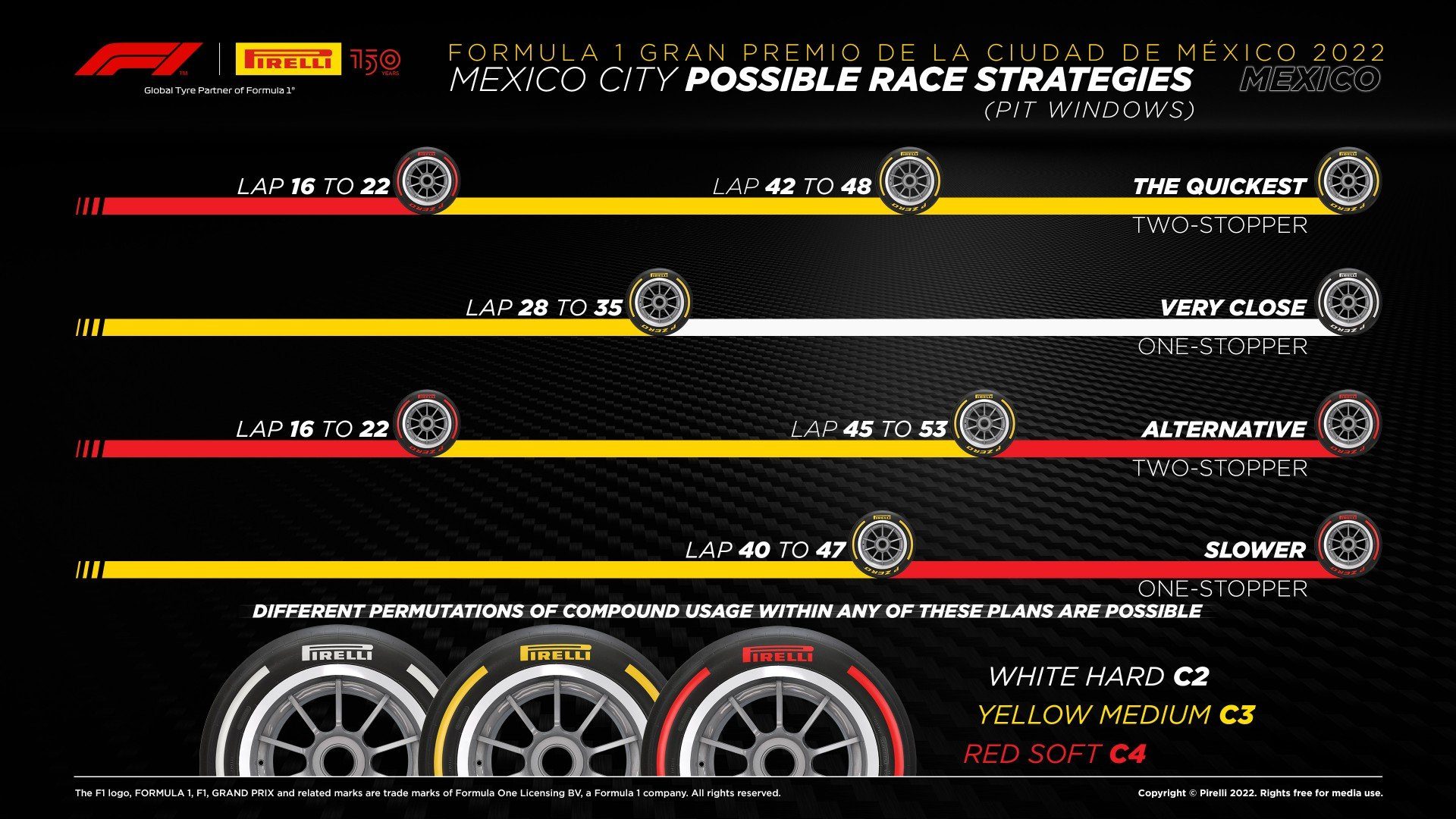 Le possibili strategie che i team F1 possono adottare nel corso della gara del GP del Messico secondo il fornitore ufficiale di pneumatici della Formula 1 2022 Pirelli
